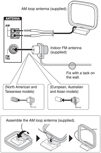 Onkyo - TX-NR636 - Connexions de l'antenne AM/FM Connexions de l'antenne AM/FM