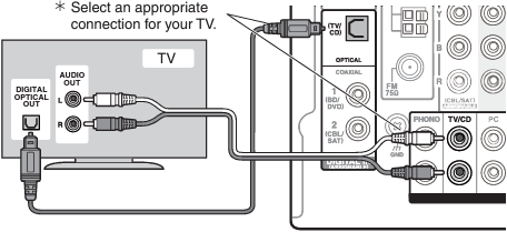 Onkyo - TX-NR636 - Connexion audio avec un téléviseur ne prenant pas en charge l'ARC Connexion audio avec un téléviseur ne prenant pas en charge l'ARC