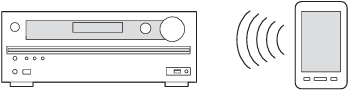 Onkyo - TX-NR636 - Connexion et lecture de l'appareil compatible Bluetooth Connexion et lecture de l'appareil compatible Bluetooth