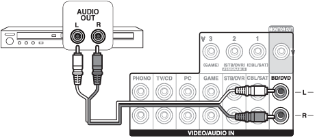 Onkyo - TX-NR636 - Connexion avec un lecteur Connexion avec un lecteur
