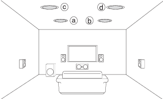 Onkyo - TX-NR636 - Installation des haut-parleurs au plafond Installation des haut-parleurs au plafond