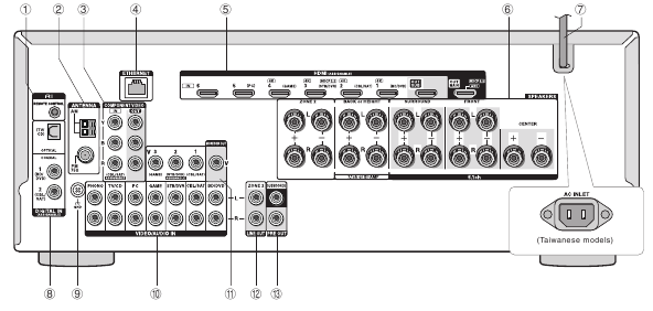 Onkyo - TX-NR636 - Panneau arrière Panneau arrière