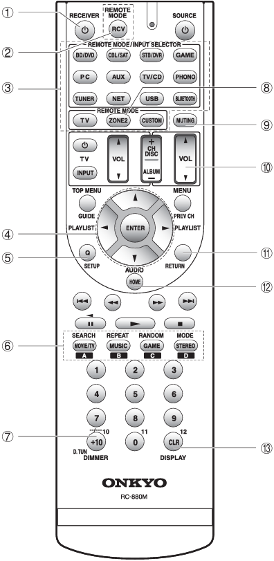 Onkyo - TX-NR636 - Nom des pièces de la télécommande Nom des pièces de la télécommande