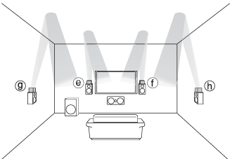 Onkyo - TX-NR636 - Utilisation des haut-parleurs compatibles Dolby Utilisation des haut-parleurs compatibles Dolby