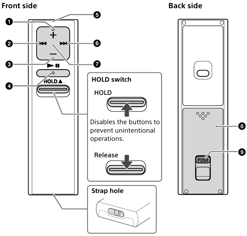 Sony - RMT-NWS20 - Éléments et commandes Éléments et commandes