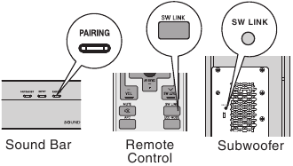 Connexion du caisson de basses sans fil
