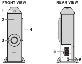 Commandes et indicateurs - Caisson de basses