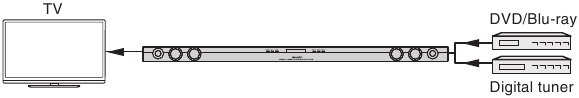 Connexion HDMI - Signal audio et vid&eacute;o