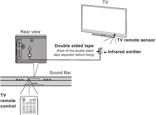 Connexion de l'&eacute;metteur IR (infrarouge)