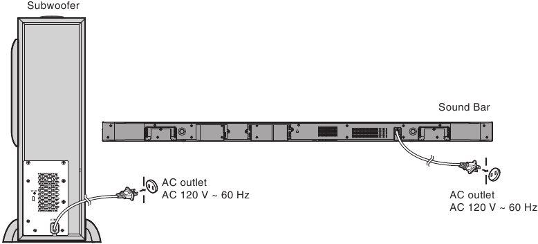 Connexions du syst&egrave;me