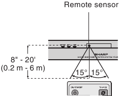 Test de la t&eacute;l&eacute;commande