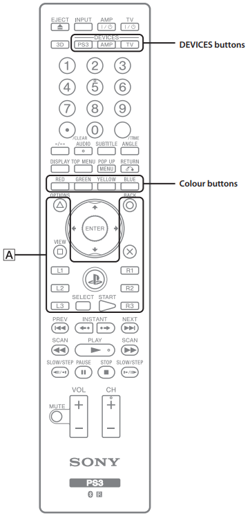 Boutons DEVICES