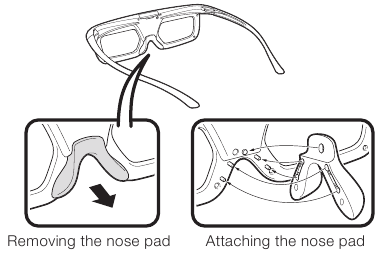Fixation du support nasal