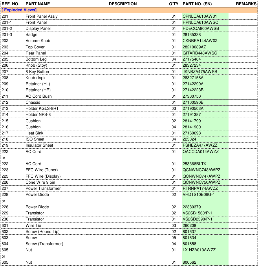 Vues &eacute;clat&eacute;es - Tableau 1