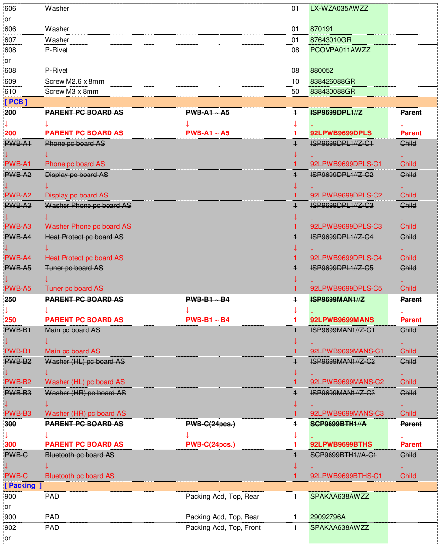 Vues &eacute;clat&eacute;es - Tableau 2