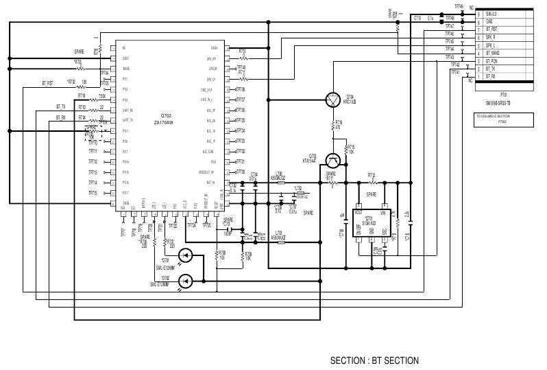 Sch&eacute;mas - Section Bluetooth