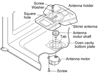 REMPLACEMENT DE L'ARBRE DU MOTEUR D'ANTENNE - D&Eacute;POSE