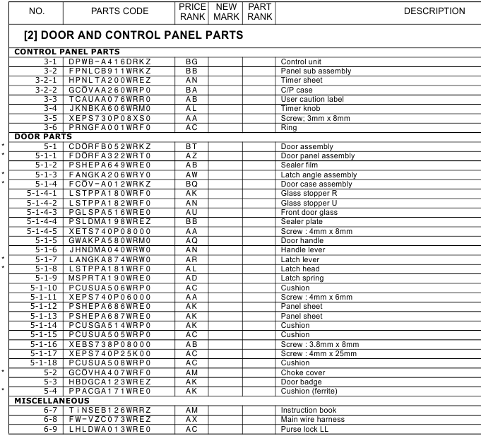 PI&Egrave;CES DE LA PORTE ET DU PANNEAU DE COMMANDE - Partie 2