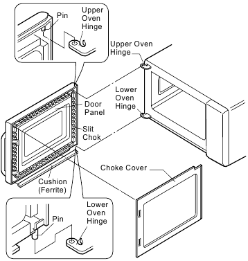 R&Eacute;INSTALLATION DE LA PORTE - Remplacement de la porte