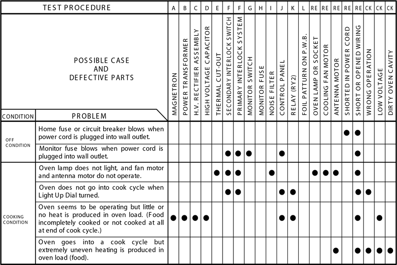 TABLEAU DE D&Eacute;PANNAGE