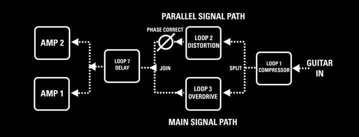 CONFIGURATION PARALL&Egrave;LE - EXEMPLE 1