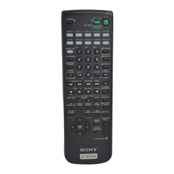 Sony RM-PP506L Manuels