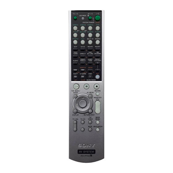 Sony RM-PP412 Manuels